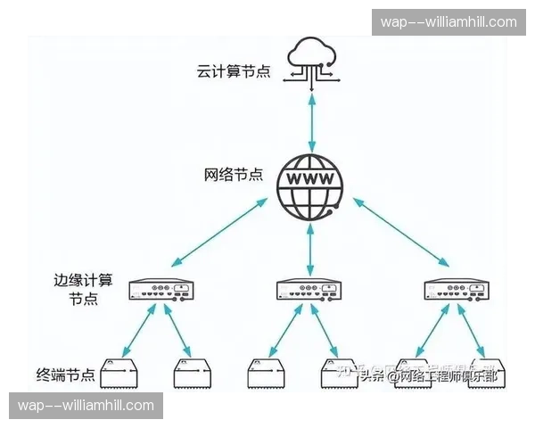 边缘计算节点支撑即时互动渲染 画面延迟感知降至最低